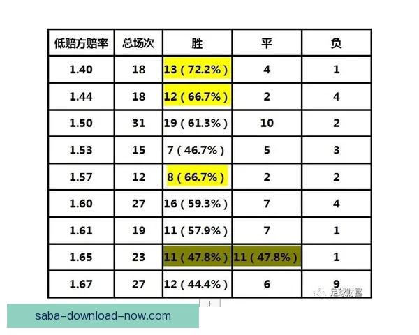 足球竞猜赔率规律深度解读与实战策略提升稳定命中率方法分享技巧