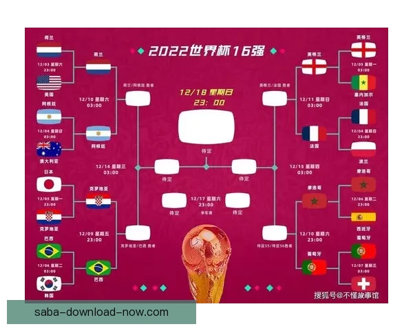 2026世界杯比分预测分析及各大热门球队表现前瞻
