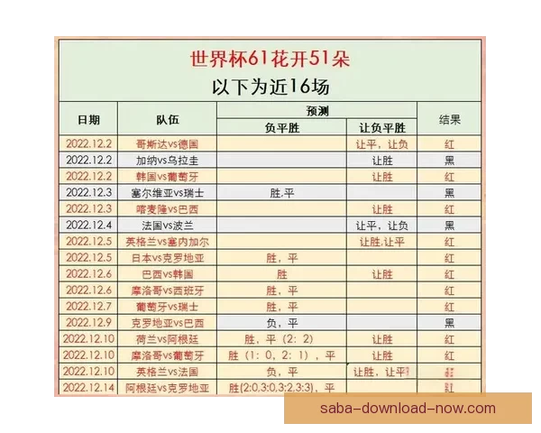 2026世界杯比分预测分析及各大热门球队表现前瞻